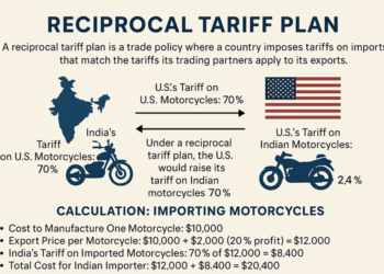 What is Reciprocal Tariff Plan